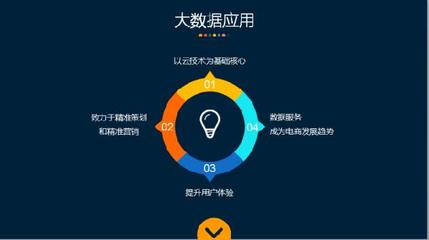 专题