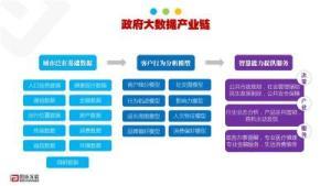 PPT丨2016大数据时代政务服务趋势与路径