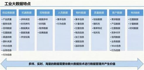 云威榜"互联网+智慧工厂"大数据解决方案(第511期)