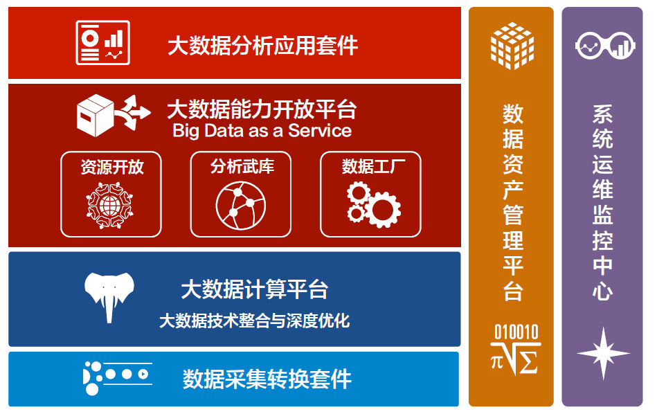 联想LEAP:让大数据梦想照进现实