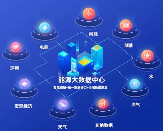 数字新基建热潮下多省开建能源大数据中心