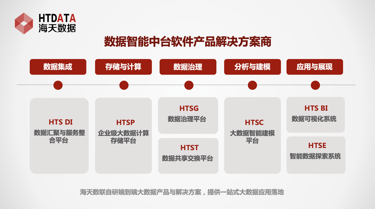 海天数联上榜《中国大数据企业排行榜v7.0》