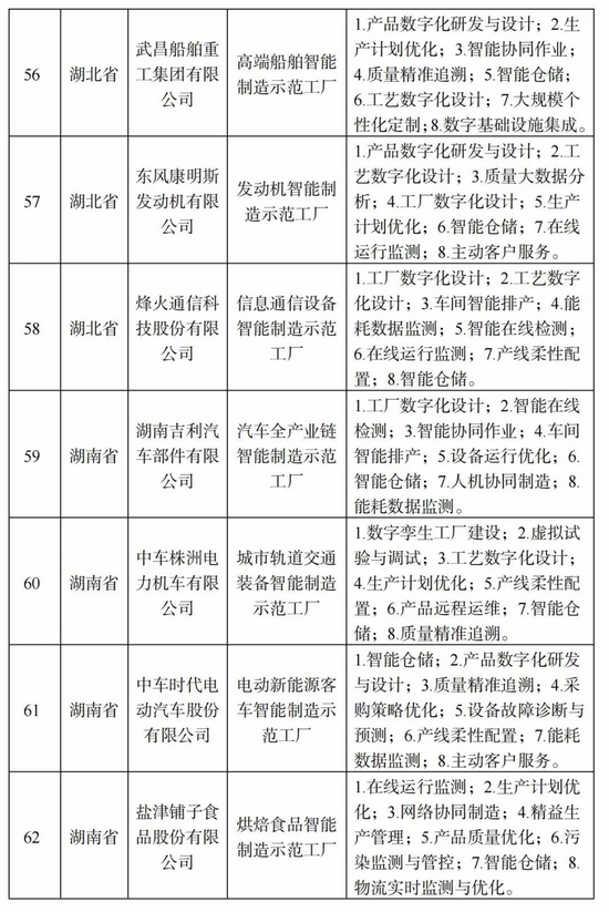 三一柳工临工玉柴等企业上榜!工信部公示2022年度智能制造示范工厂揭榜单位和优秀场景名单