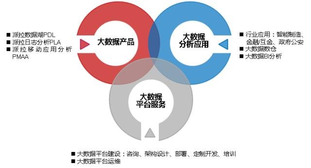 技术干货|大数据指北系列-Hadoop3.X探秘