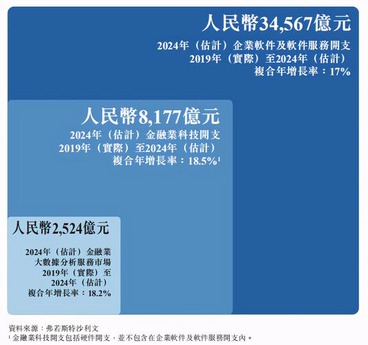 高瓴红杉国新基金云集金融大数据服务龙头百融云值得申吗