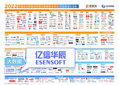 亿信华辰实力入选数智化转型升级、数据智能两大产业图谱