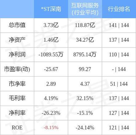 该股为土地流转,供应链金融,大数据概念热股,当日土地流转概念上涨0